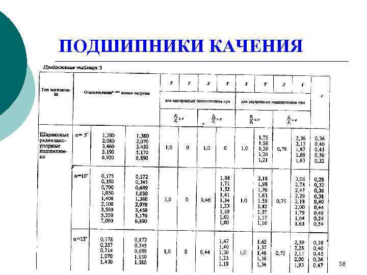 ПОДШИПНИКИ КАЧЕНИЯ     56 