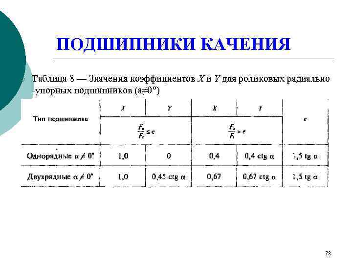    ПОДШИПНИКИ КАЧЕНИЯ ¡  Таблица 8 — Значения коэффициентов Х и