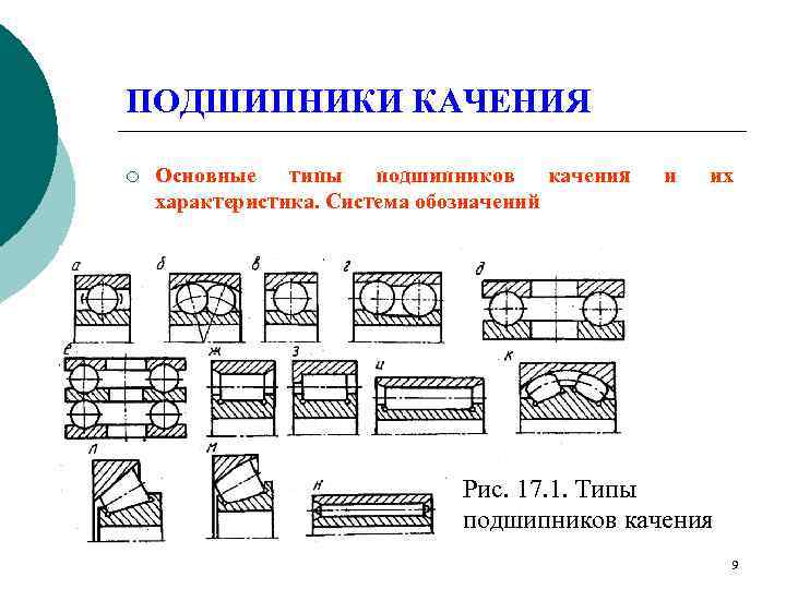 На рисунке подшипника качения деталь обозначенная цифрой 4 называется