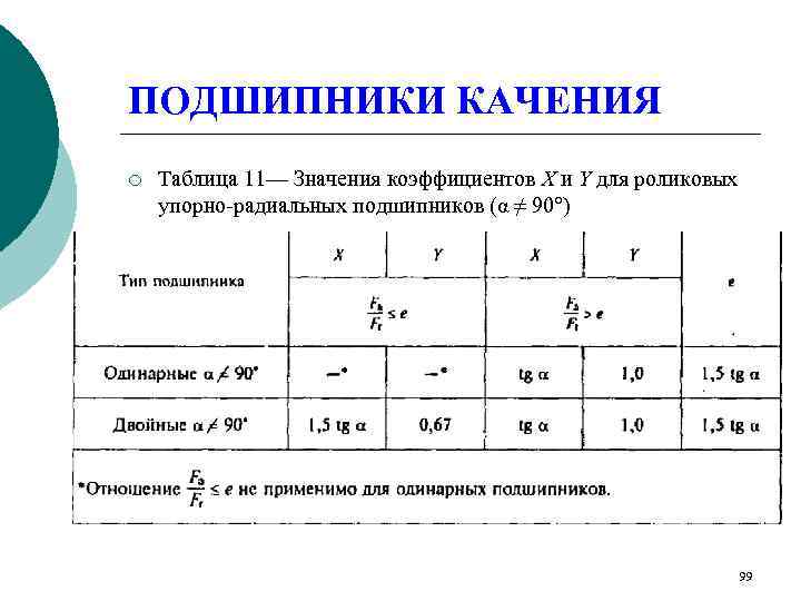 ПОДШИПНИКИ КАЧЕНИЯ ¡  Таблица 11— Значения коэффициентов X и Y для роликовых упорно-радиальных