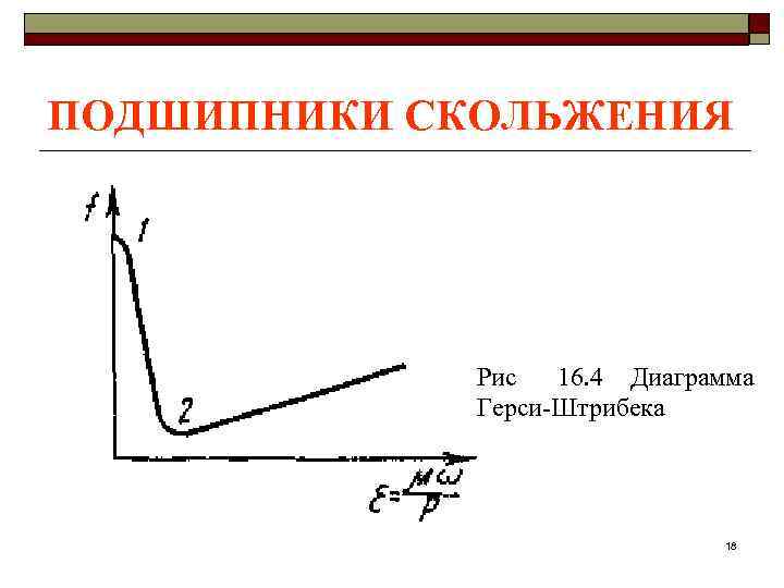 Диаграмма герси штрибека