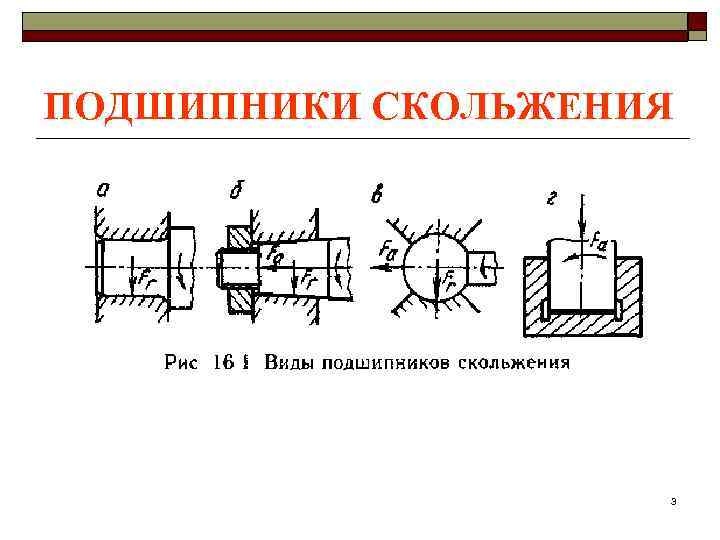 ПОДШИПНИКИ СКОЛЬЖЕНИЯ     3 