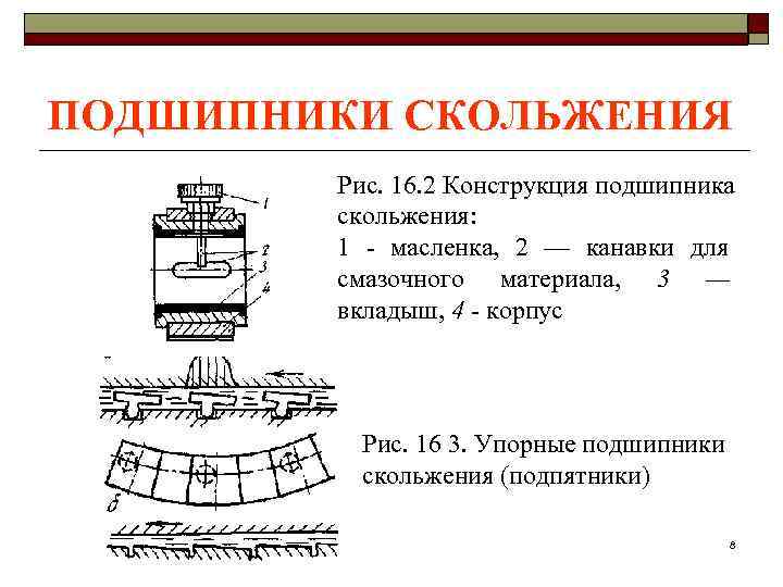 Схема подшипников скольжения