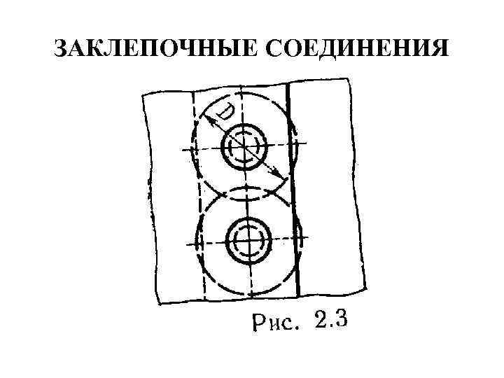 ЗАКЛЕПОЧНЫЕ СОЕДИНЕНИЯ 