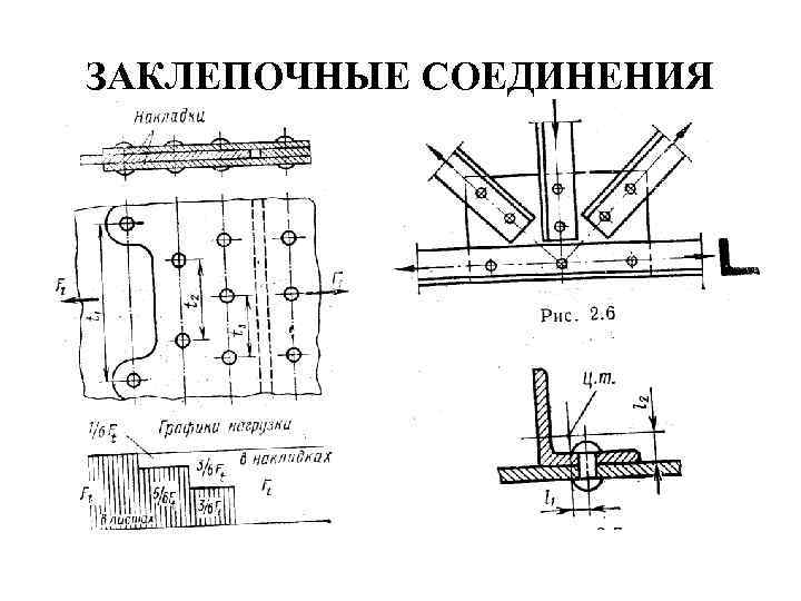 Заклепочные соединения