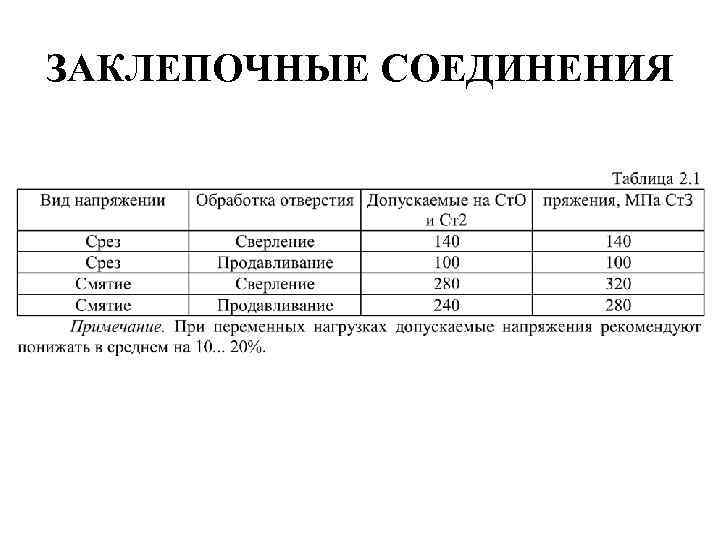 ЗАКЛЕПОЧНЫЕ СОЕДИНЕНИЯ 