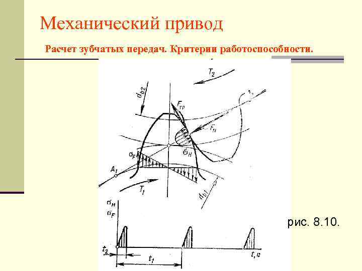 Механический привод