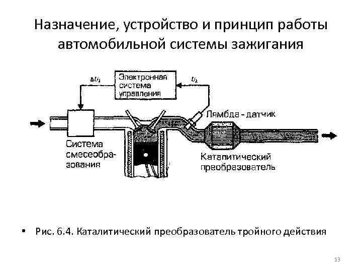 Назначение и принцип действия системы зажигания