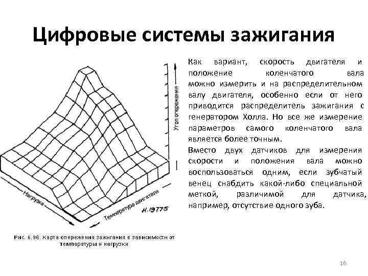 Цифровые системы зажигания Как вариант, скорость двигателя и положение Цифровые системы зажигания Как вариант, скорость двигателя и положение