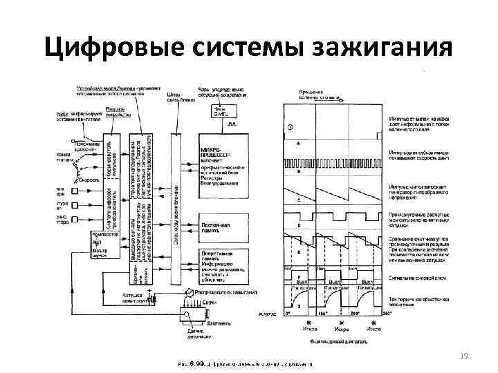 Микропроцессорная система зажигания схема