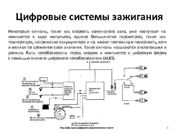 Функциональная схема цифровой системы связи