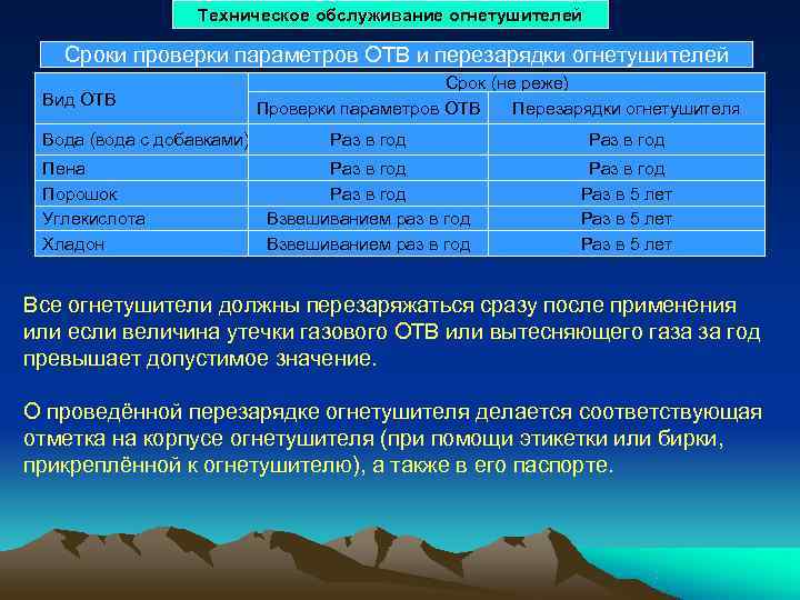    Техническое обслуживание огнетушителей Сроки проверки параметров ОТВ и перезарядки огнетушителей 