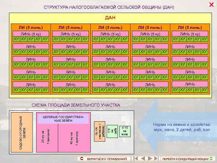      СТРУКТУРА НАЛОГООБЛАГАЕМОЙ СЕЛЬСКОЙ ОБЩИНЫ (ДАН)    