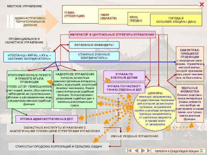  МЕСТНОЕ УПРАВЛЕНИЕ       10 ДАО   