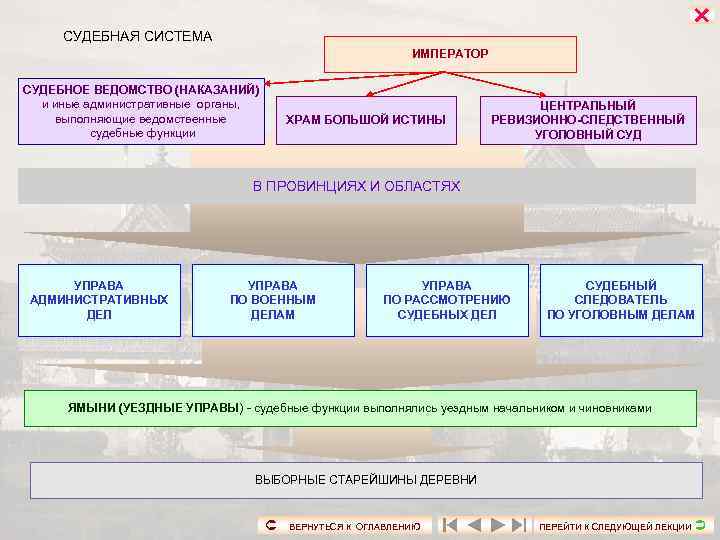      СУДЕБНАЯ СИСТЕМА      ИМПЕРАТОР СУДЕБНОЕ