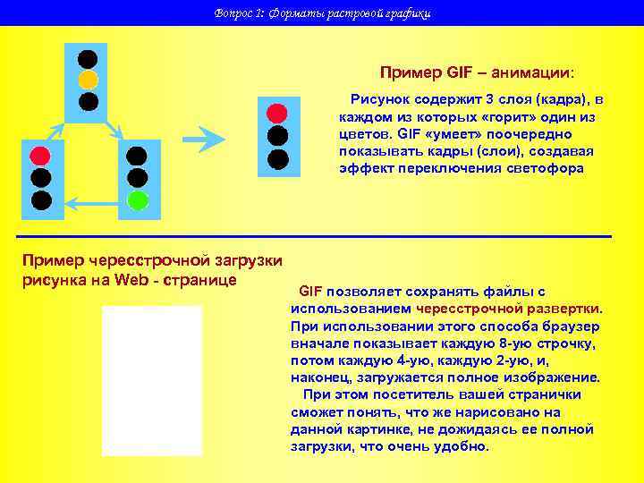      Вопрос 1: Форматы растровой графики    