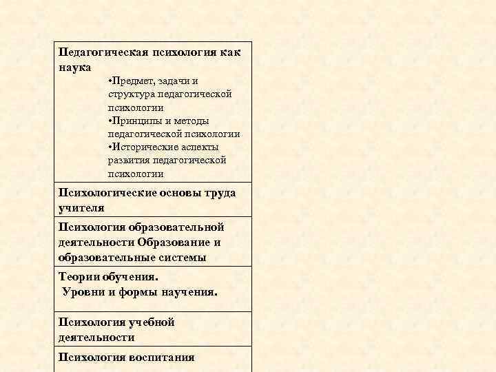 Психологические аспекты педагогической психологии. Предмет задачи и методы педагогической психологии. Педагогическая психология. Психология учителя предмет и задачи. Исторические аспекты педагогической психологии.