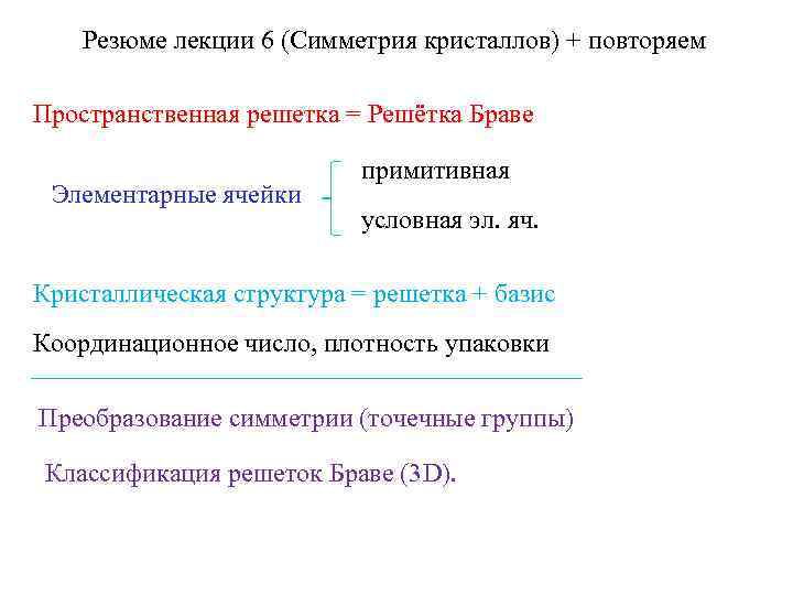   Резюме лекции 6 (Симметрия кристаллов) + повторяем  Пространственная решетка = Решётка