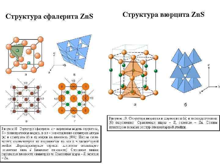 Химическая связь zns схема