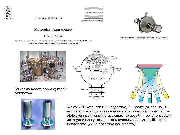 Схема установки молекулярно лучевой эпитаксии