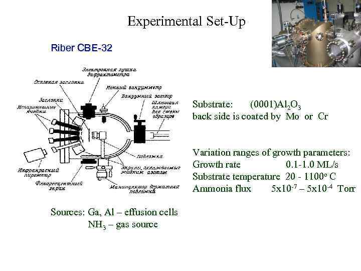     Experimental Set-Up Riber CBE-32    Substrate: (0001)Al 2