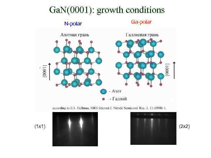   Ga. N(0001): growth conditions  N-polar   Ga-polar (1 x 1)