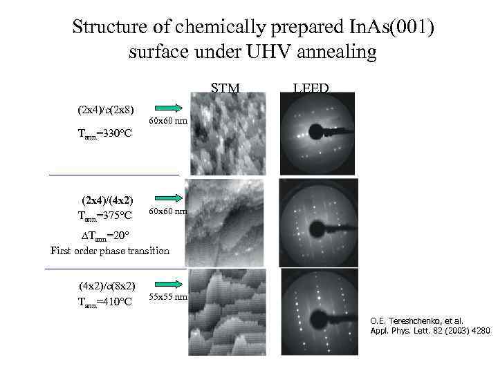   Structure of chemically prepared In. As(001)  surface under UHV annealing 