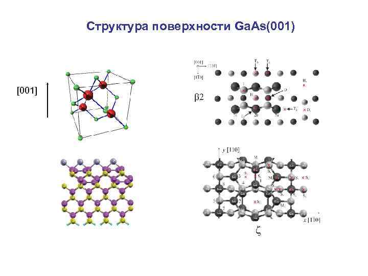 Поверхностная структура. GAAS кристаллическая решетка. GAAS структура. GAAS решетка. Структурирование поверхности.