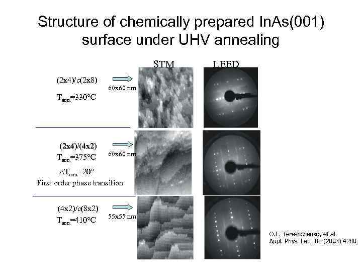 Structure of chemically prepared In. As(001)  surface under UHV annealing   