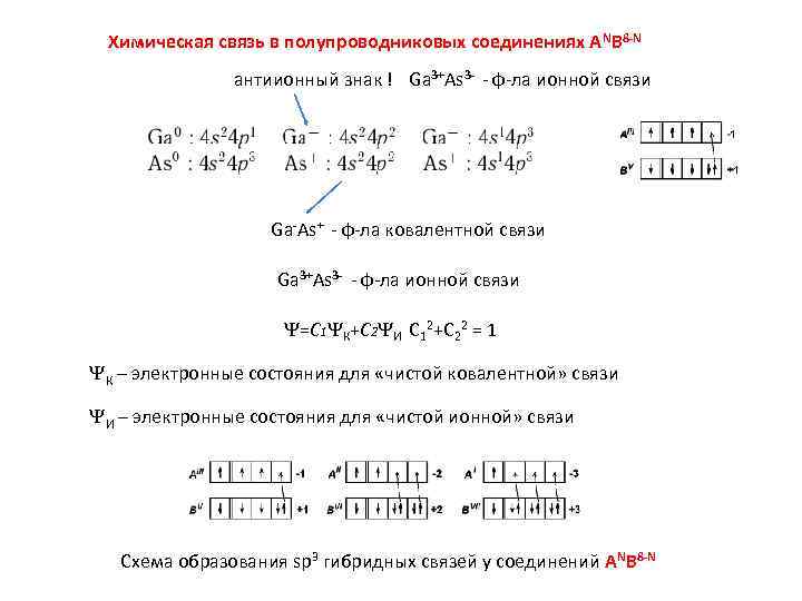  Химическая связь в полупроводниковых соединениях АNB 8 -N    антиионный знак