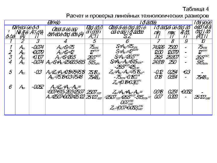        Таблица 4 Расчет и проверка линейных технологических