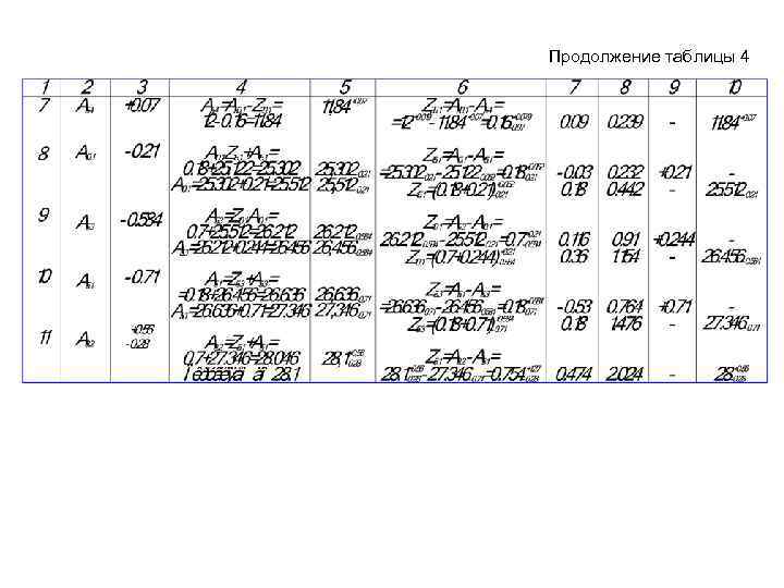 Продолжение таблицы 4 
