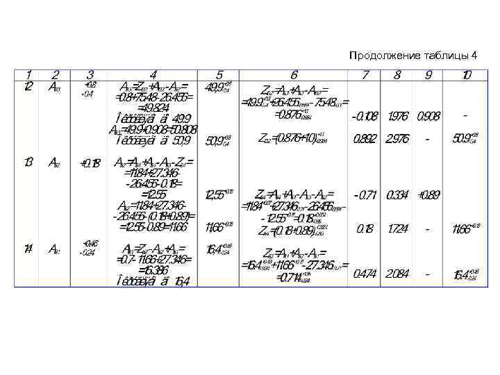 Продолжение таблицы 4 
