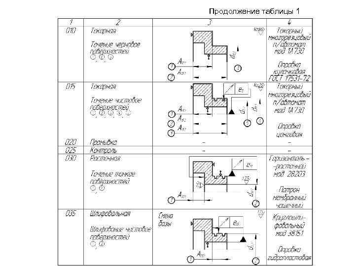 Продолжение таблицы 1 