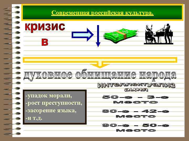   Современная российская культура. -упадок морали, -рост преступности, -засорение языка, -и т. д.