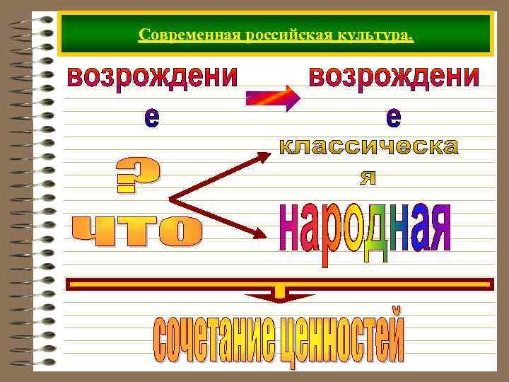 Современная российская культура. 