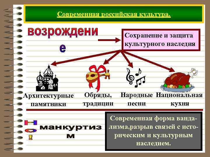   Современная российская культура.      Сохранение и защита 