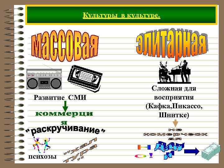   Культуры в культуре.      Сложная для Развитие СМИ