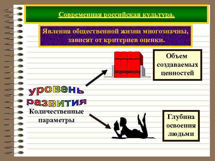 Проект духовная культура россии