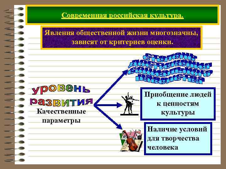 Право как духовная культура. Явления общественной жизни. Явления культурной и общественной жизни общества. Явления общественной жизни примеры. Современное социальное явление.