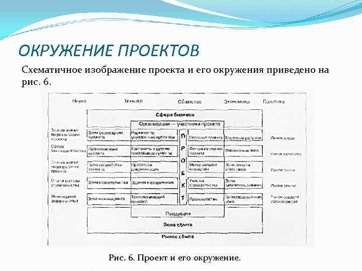 Окружение проекта это среда проекта