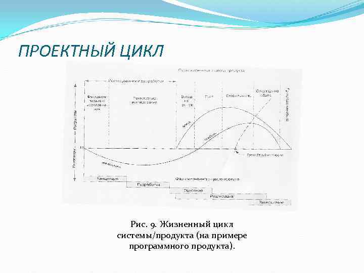 ПРОЕКТНЫЙ ЦИКЛ Рис. 9. Жизненный цикл системы/продукта (на примере ПРОЕКТНЫЙ ЦИКЛ Рис. 9. Жизненный цикл системы/продукта (на примере
