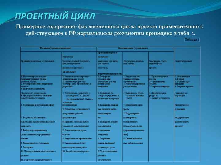 Предынвестиционная фаза жизненного цикла проекта включает