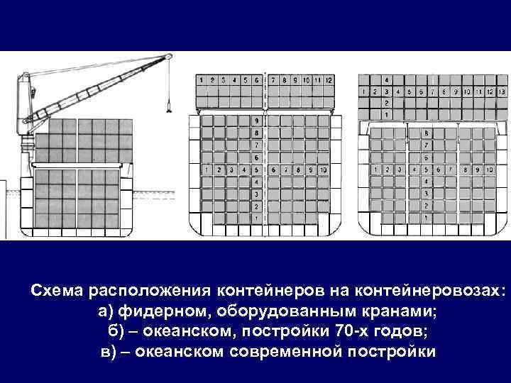 Схема общего расположения контейнеровоза