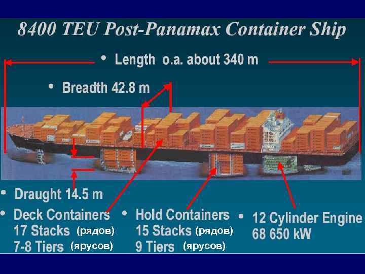 Схема морского контейнеровоза