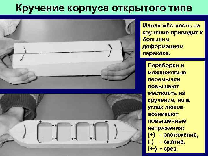 Кручение корпуса открытого типа    Малая жёсткость на    кручение