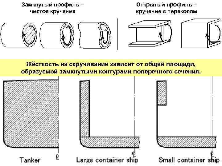 Схемы фидерных монтажей