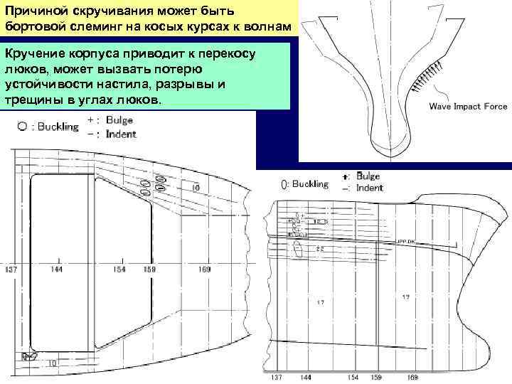 Строение фидерного удилища схема