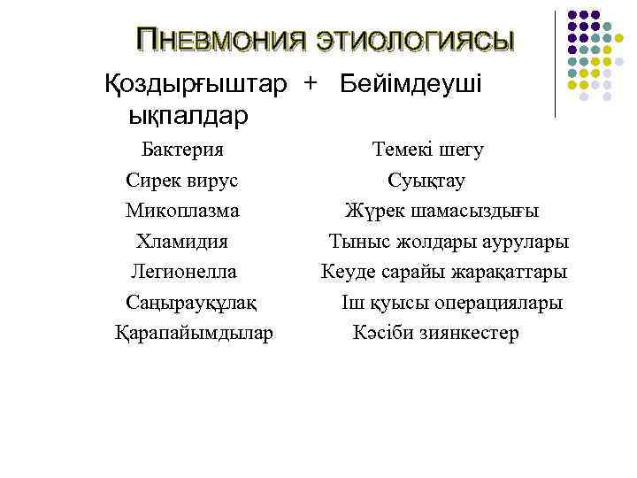  ПНЕВМОНИЯ ЭТИОЛОГИЯСЫ Қоздырғыштар + Бейімдеуші  ықпалдар  Бактерия  Темекі шегу Сирек