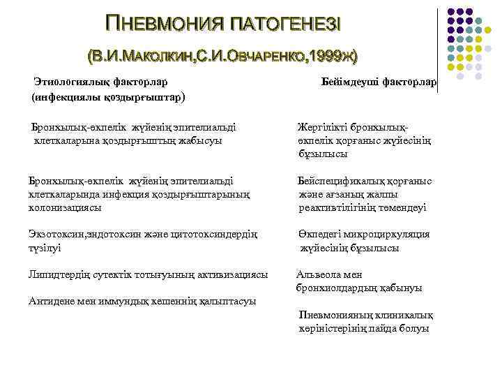    ПНЕВМОНИЯ ПАТОГЕНЕЗІ  (В. И. МАКОЛКИН, С. И. ОВЧАРЕНКО, 1999 Ж)